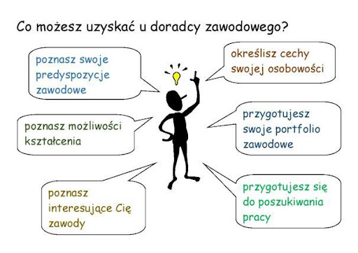 doradca_zawodowy
