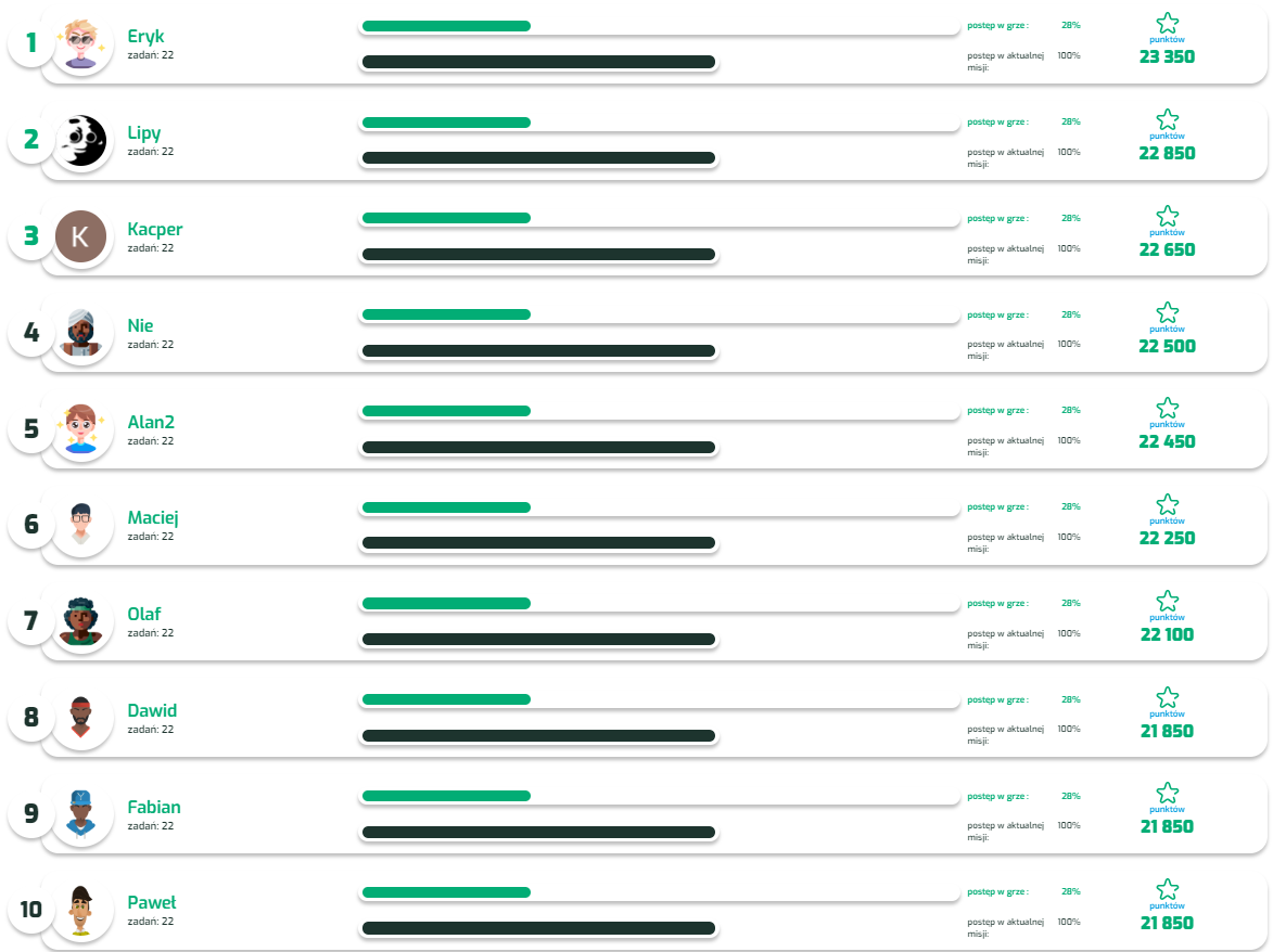 RANKING GAMIFIKACJI